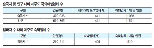 에디터 사진